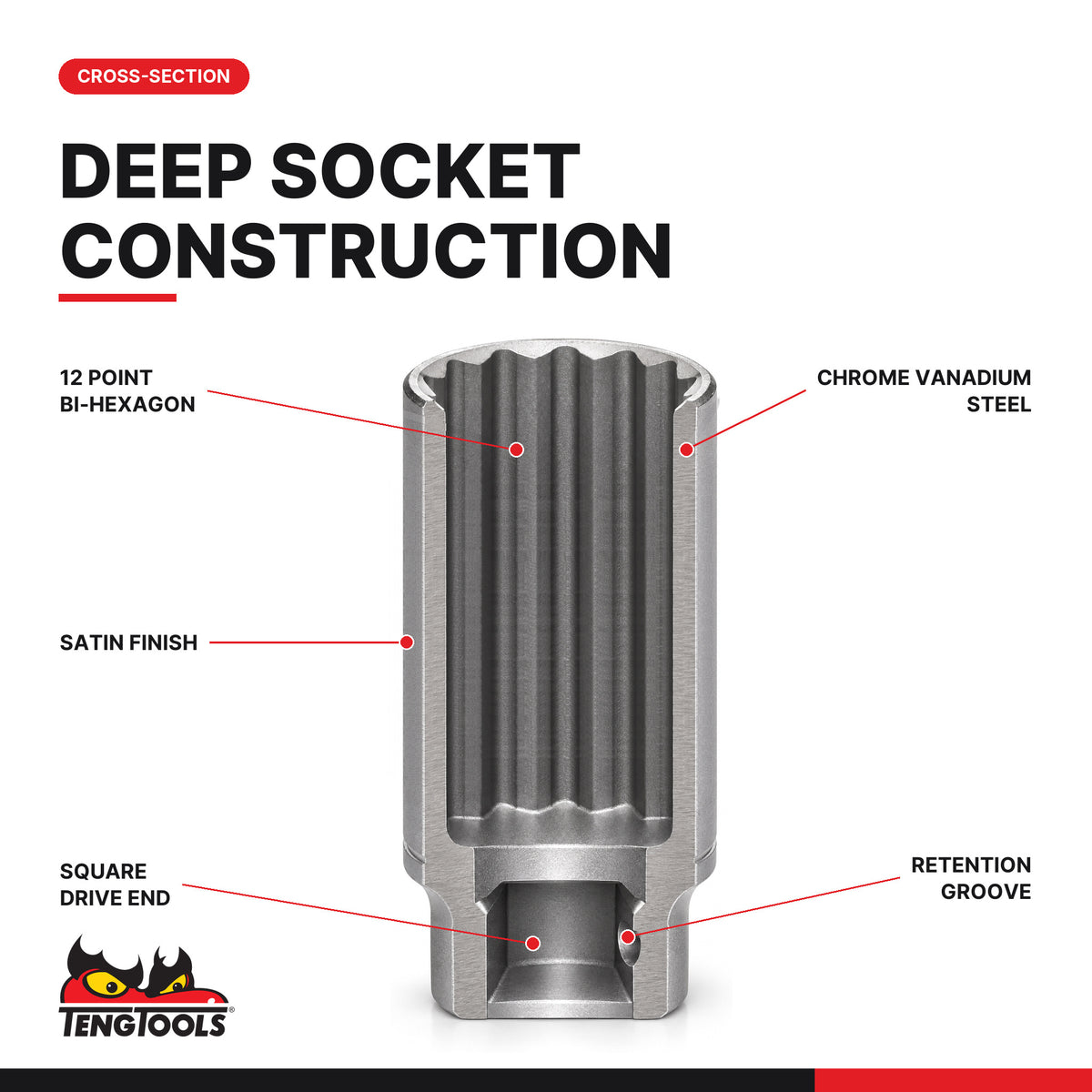 Teng Tools 1/2 inch drive 12-point metric deep socket, cross-section of the bore, square drive and retention groove