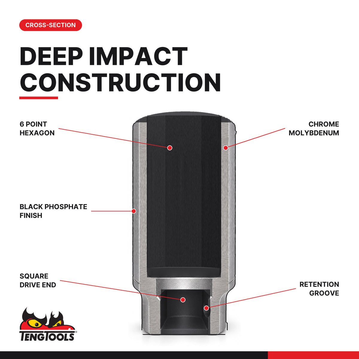 Teng Tools 1/2 inch drive 6-point metric ANSI deep impact socket, cut-away showing its construction