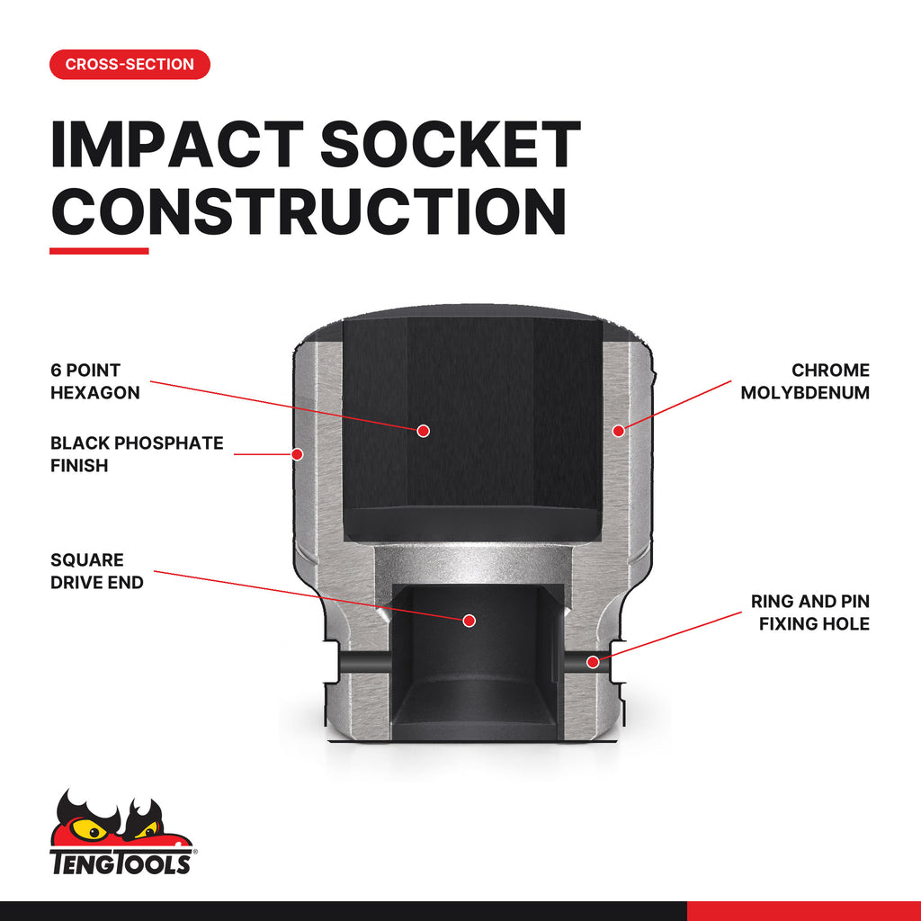 Teng Tools 1/2 inch drive 6-point metric DIN impact socket, cross-section of the bore, square drive and retention groove