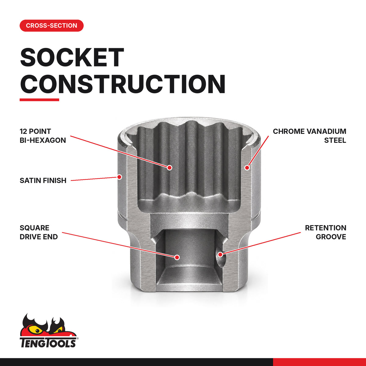 Teng Tools 1/4 inch drive 12-point SAE socket cross-section showing the bore and retention groove