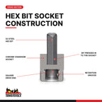 Teng Tools 1/4 inch drive metric hex bit socket, cross-section of the bit, socket and square drive