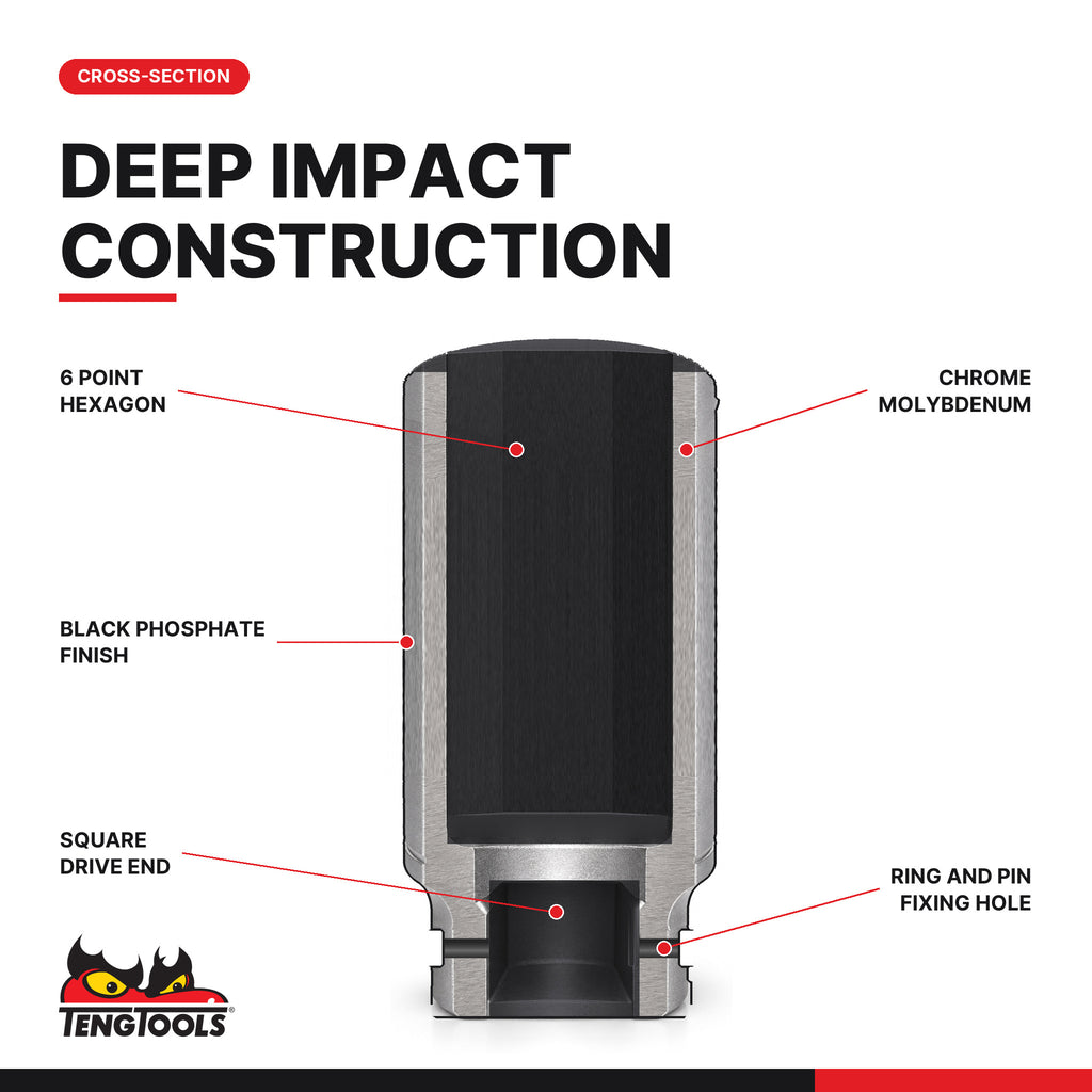 Teng Tools 3/4 inch drive 6-point SAE DIN deep impact socket, cross-section of the bore, square drive and retention groove