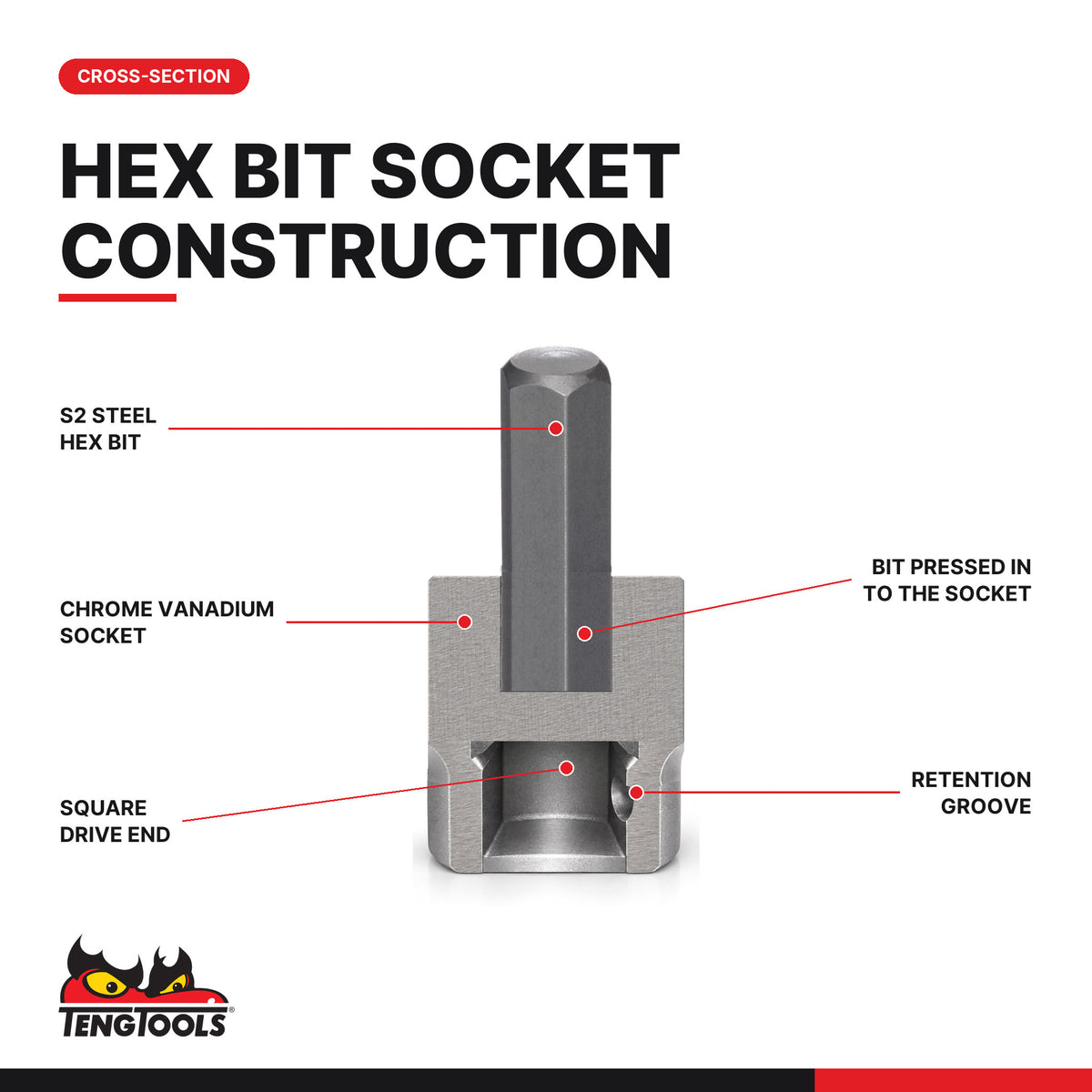 Teng Tools 3/4 inch drive metric hex bit socket, cross-section of the bore, square drive and retention groove