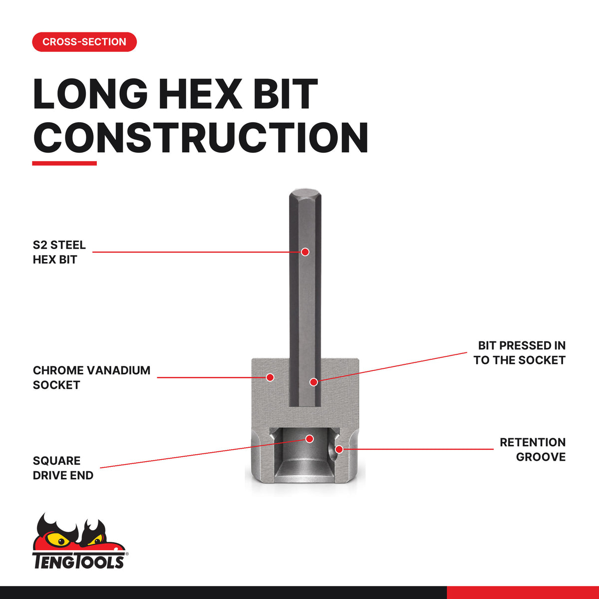Teng Tools 3/8 inch drive metric long hex bit socket, cross-section of the bit, socket and square drive