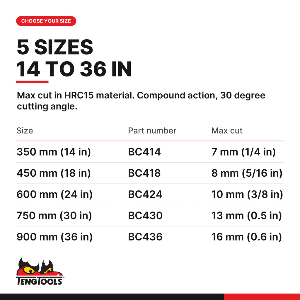 Teng Tools bolt cutter, 350 to 900 mm, five sizes 350 mm (14 in) to 900 mm (36 in), part numbers BC414 to BC436, max cut 7