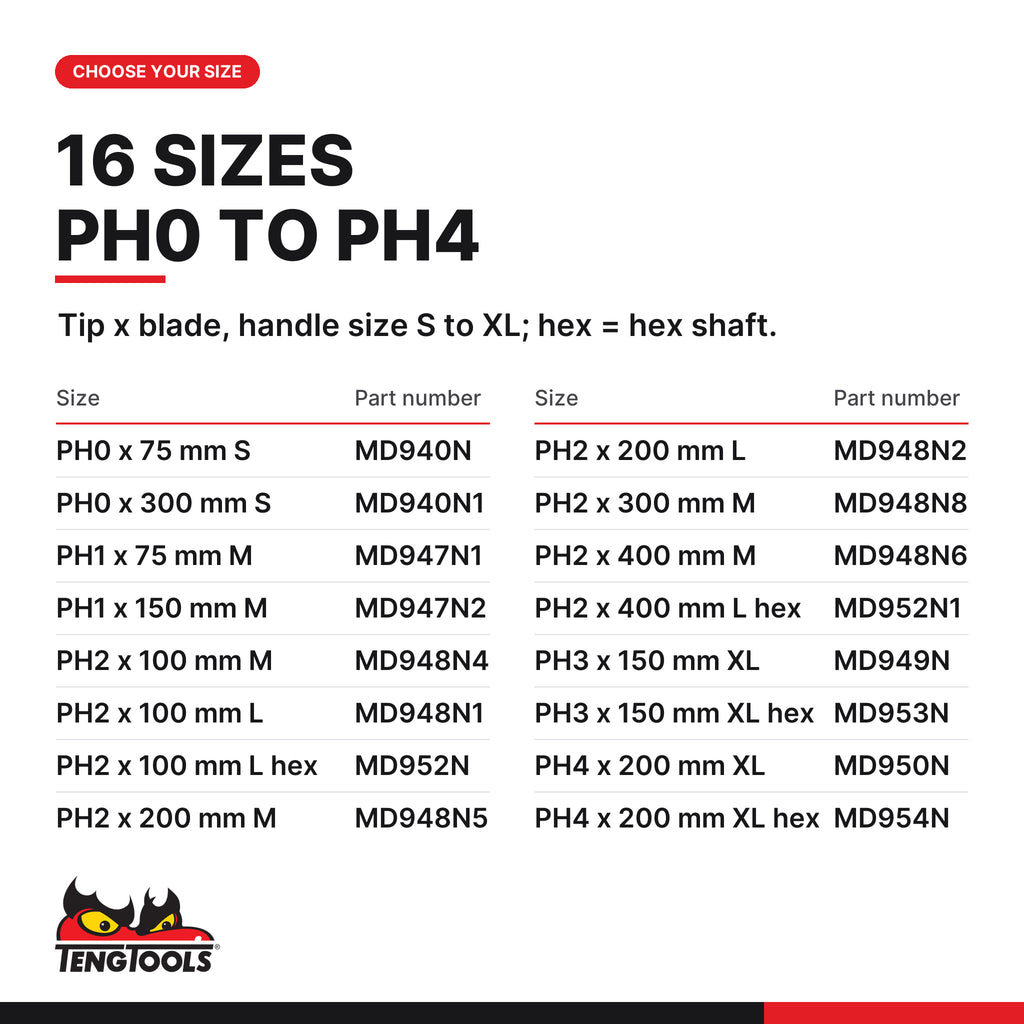 Teng Tools Phillips screwdriver, PH0 to PH4, 16 sizes PH0 x 75 mm to PH4 x 200 mm, part numbers MD940N to MD954N