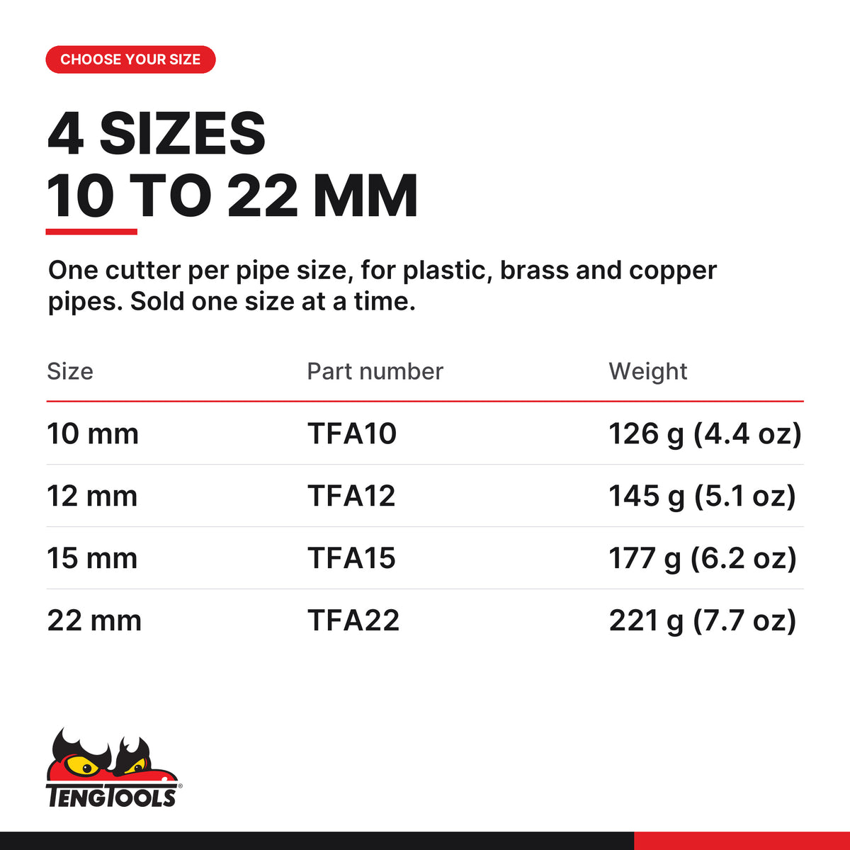 Teng Tools rotating pipe cutter, 10 to 22 mm, four pipe sizes 10, 12, 15 and 22 mm, part numbers TFA10 to TFA22