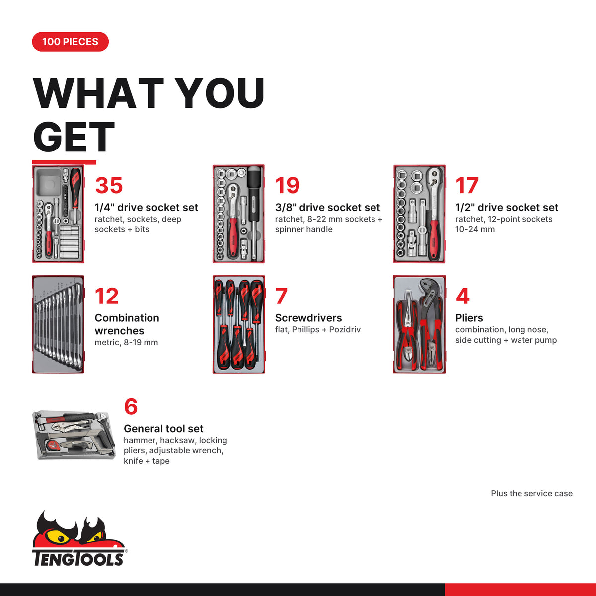 Teng Tools SC04 100 piece metric MECCA PRO TC-9 service case tool kit, what you get: tools by type