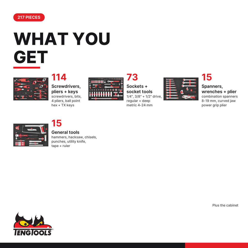 Teng Tools TCMME217K 217 piece 27in red roller cabinet tool kit, what you get: tools by type