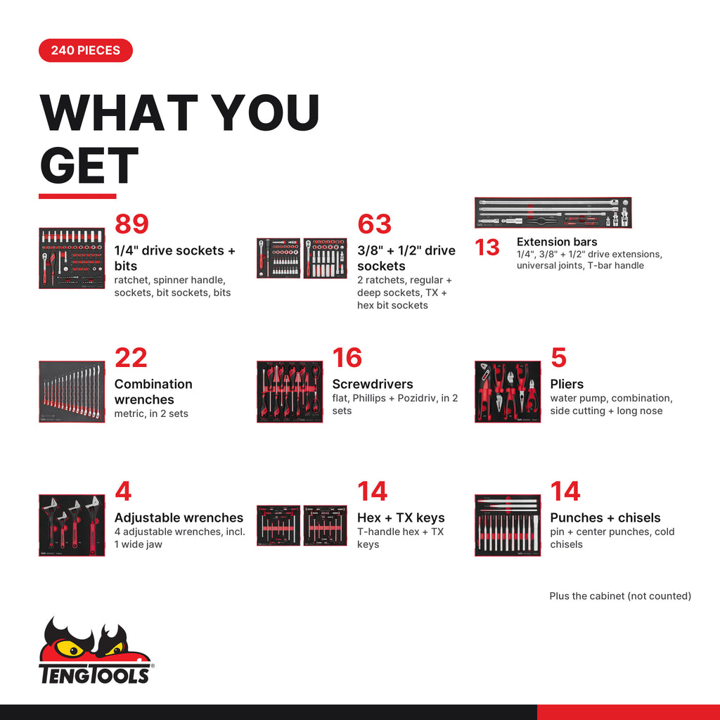 Teng Tools TCW707EV-KIT3 240 piece 26in red roller cabinet tool kit, what you get: tools by type