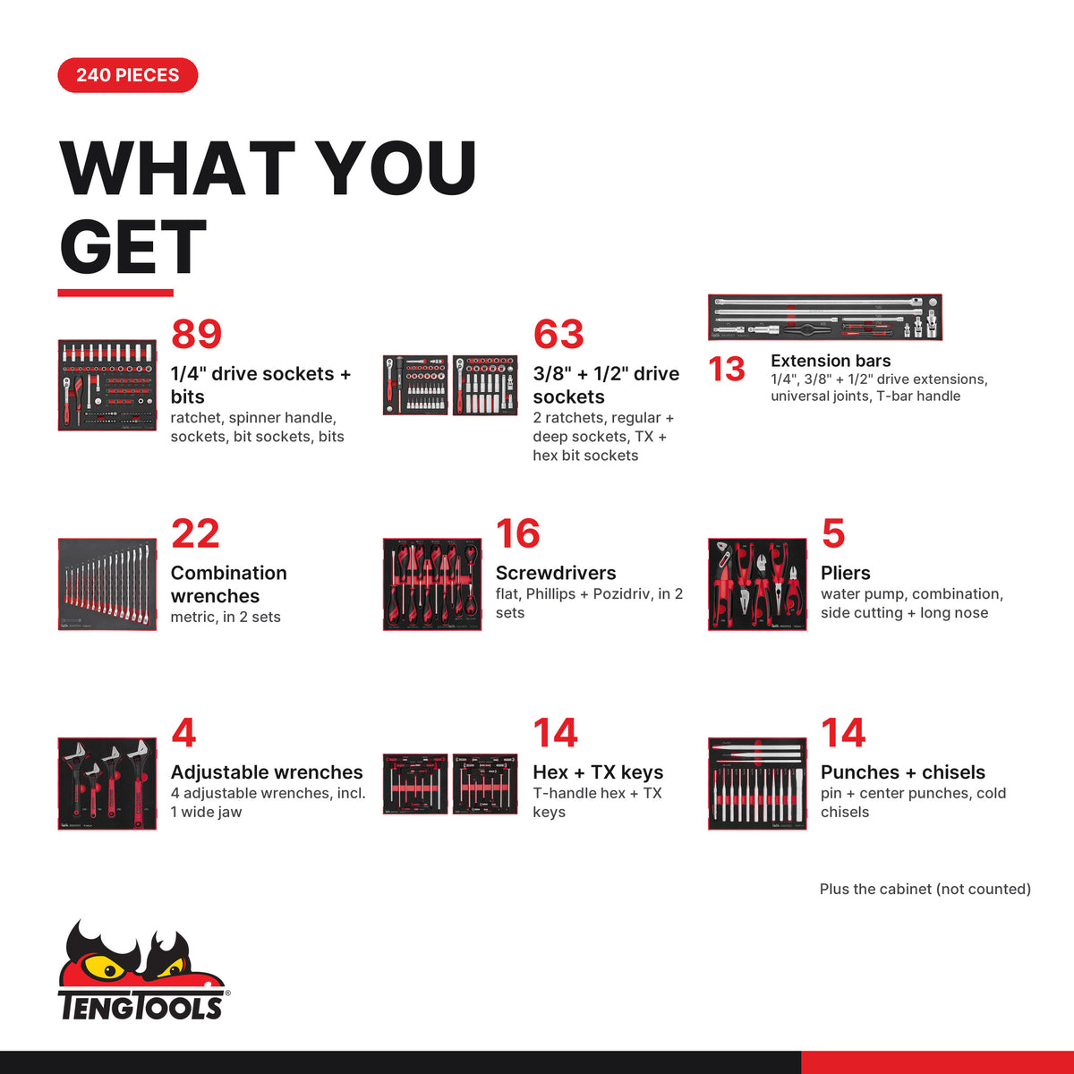 Teng Tools TCW707EV-KIT3 240 piece 26in red roller cabinet tool kit, what you get: tools by type