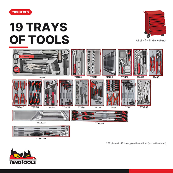 Mega bundle 3 every tray in the kit