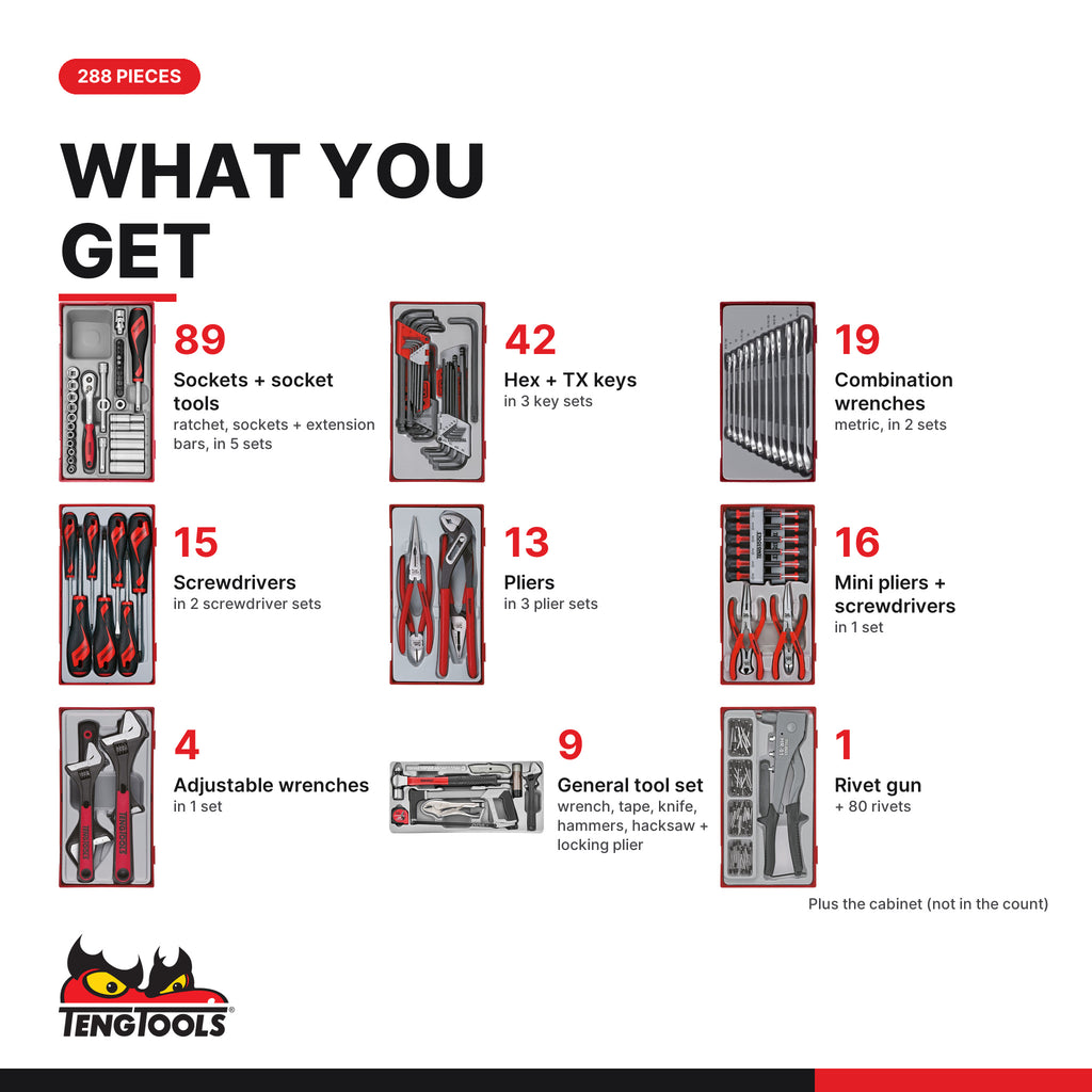 Teng Tools TCW707EV-KIT4 288 piece 26in red roller cabinet tool kit, what you get: tools by type