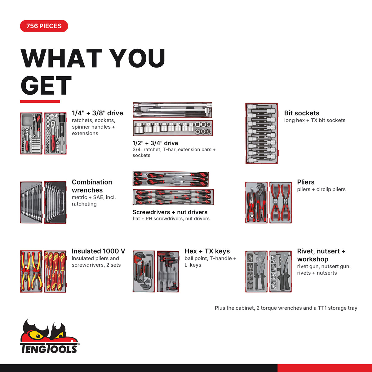 Teng Tools TCW813UNBK-KIT1 756 piece 64in red roller cabinet tool kit, what you get: tools by type
