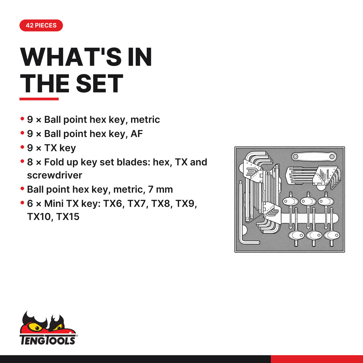 Teng Tools TEDHT42 Ball Point Hex & TX Key Set FOAM2 42 Pieces, what's in the tray