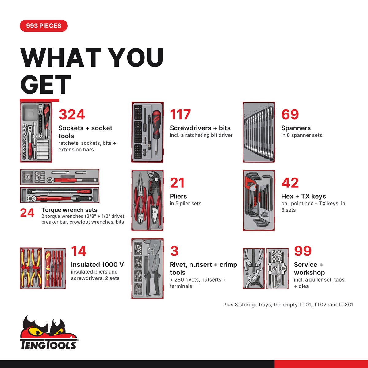Teng Tools TKS261033T-TOOLS 993 piece tool set in 63 trays, no cabinet, what you get: tools by type