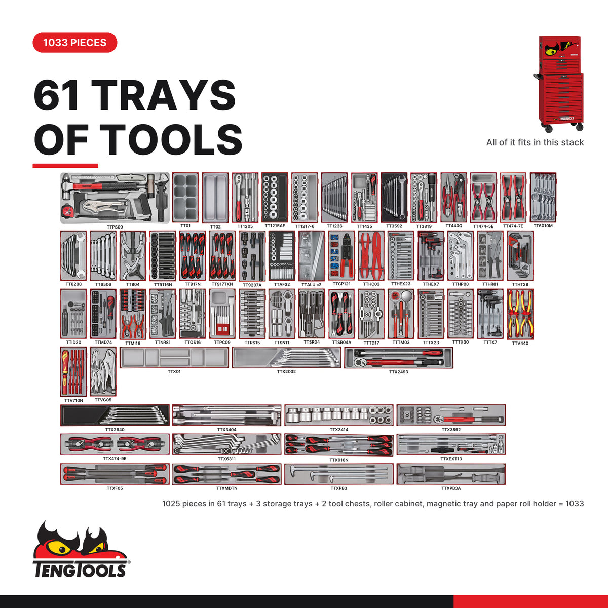Teng Tools TKS26R1033T 1033 piece 26in red Mega Master tool kit, every tray in the kit at true size