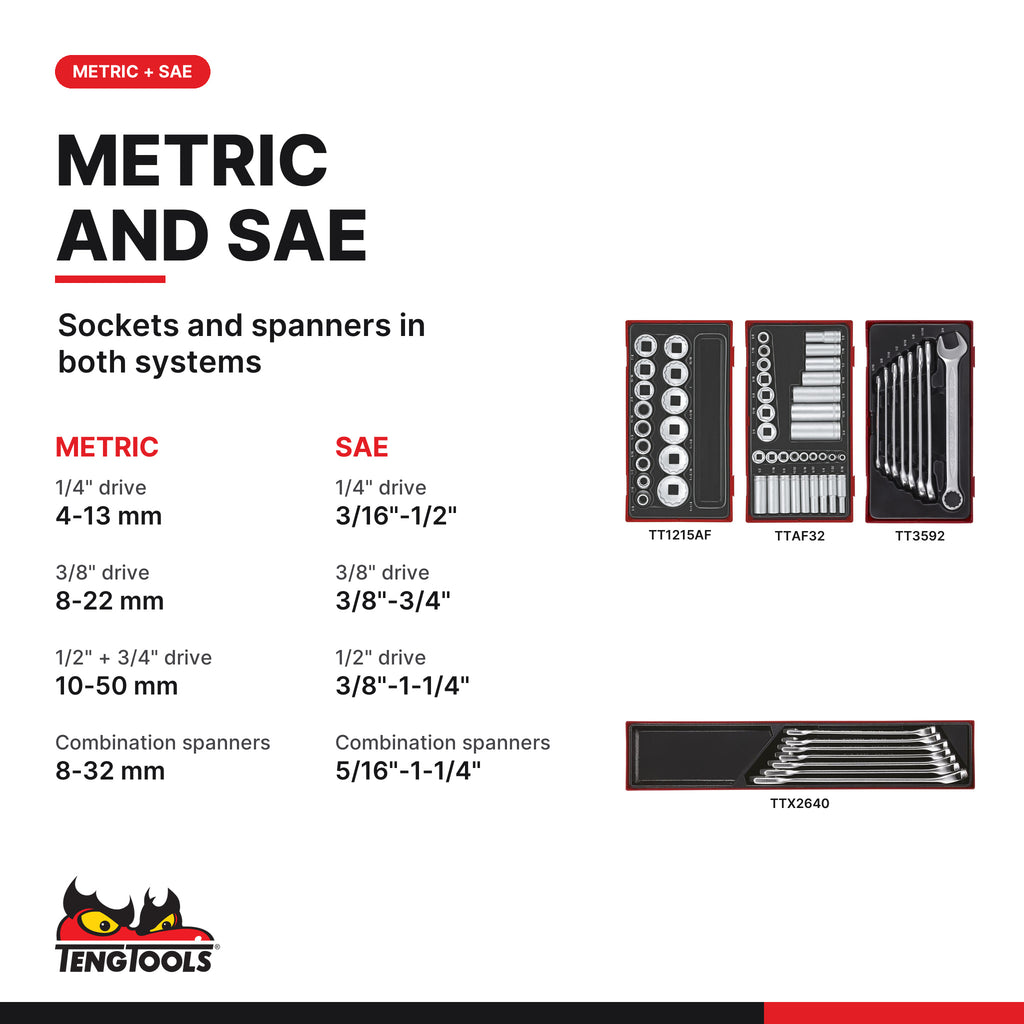 Teng Tools TKS26R1033T 1033 piece 26in red Mega Master tool kit, metric and SAE socket and spanner sizes