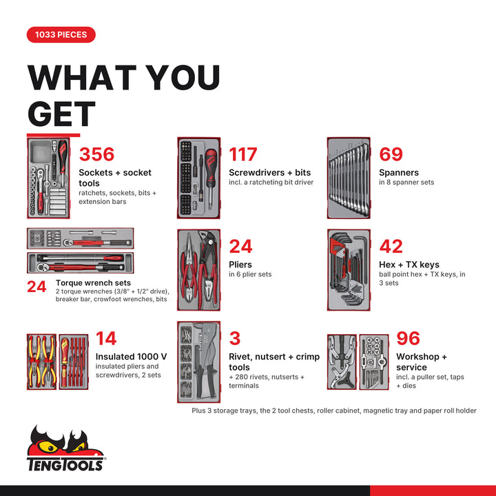 Teng tools tks26r1033t 1033 piece mechanic tool set what you get