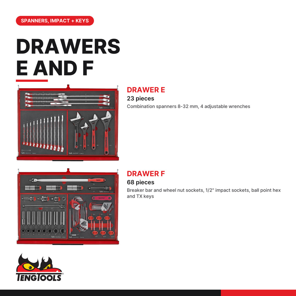 Teng Tools TKS26R418F 418 piece 26in red tool chest and roller cabinet kit, drawers E and F