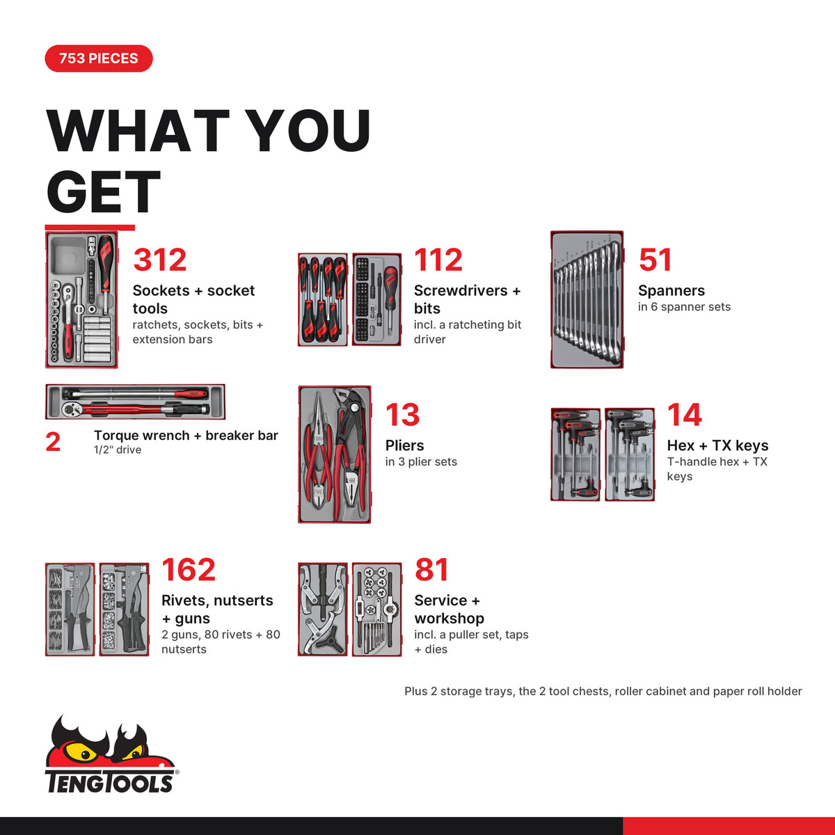 Teng Tools TKS26R753T 753 piece 26in red PRO35 stack tool kit, what you get: tools by type