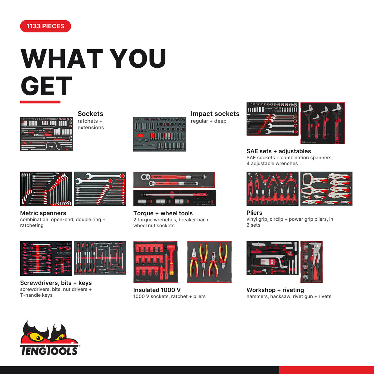 Teng Tools TKS531133F-TOOLS 1133 piece tool set in 33 EVA foam inserts, what you get: tools by type