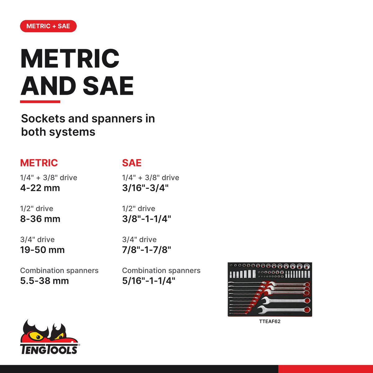 Teng Tools TKS53R1133F 1133 piece 53in red tool chest and cabinet kit, metric and SAE socket and spanner sizes