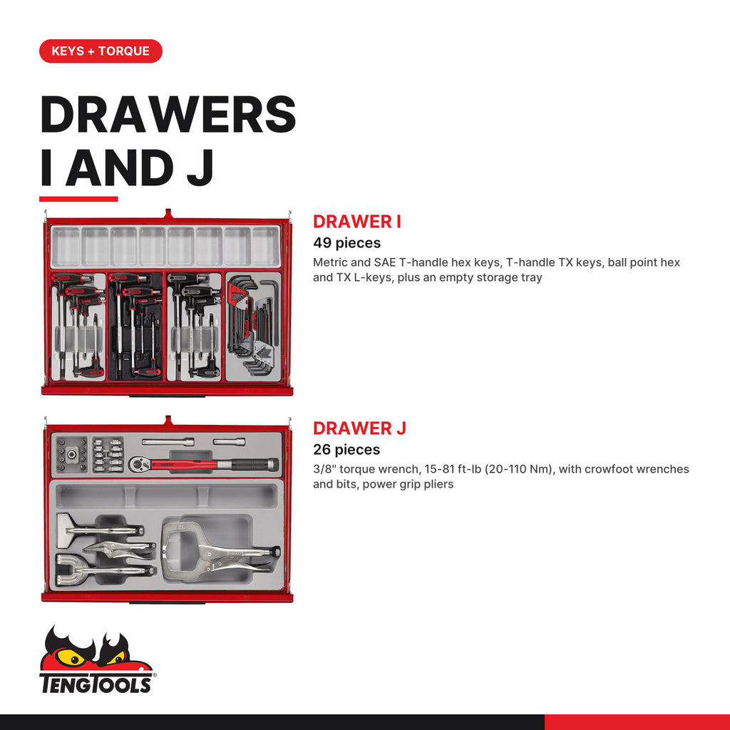 Teng Tools TKS53R1295T 1295 piece 53in red tool chest and cabinet kit, drawers I and J