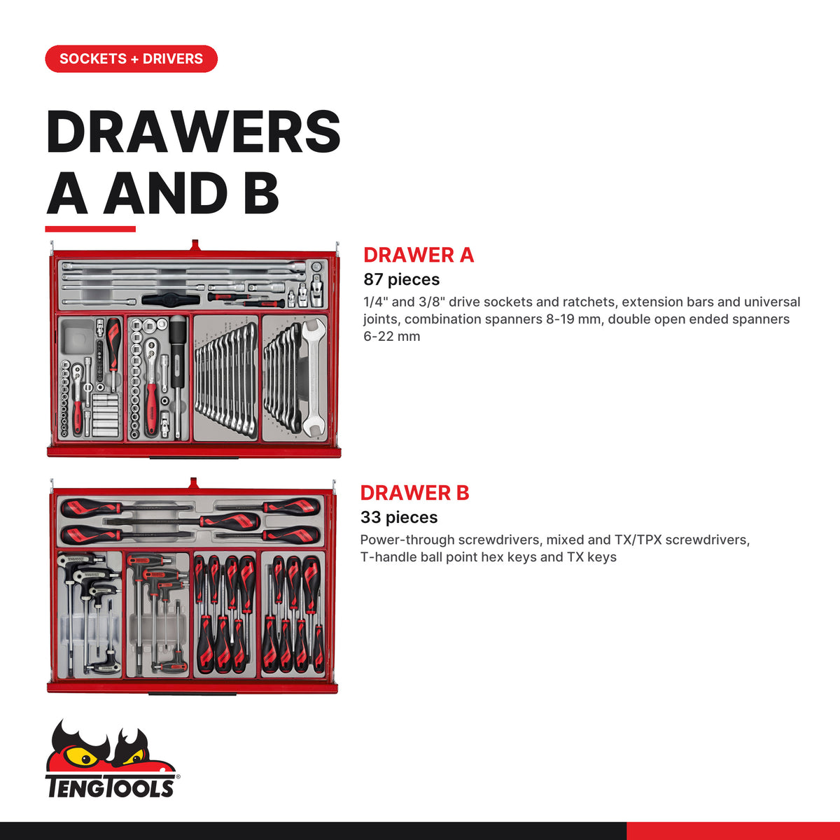 Teng Tools TKW26R516T 516 piece 26in red roller cabinet tool kit, drawers A and B