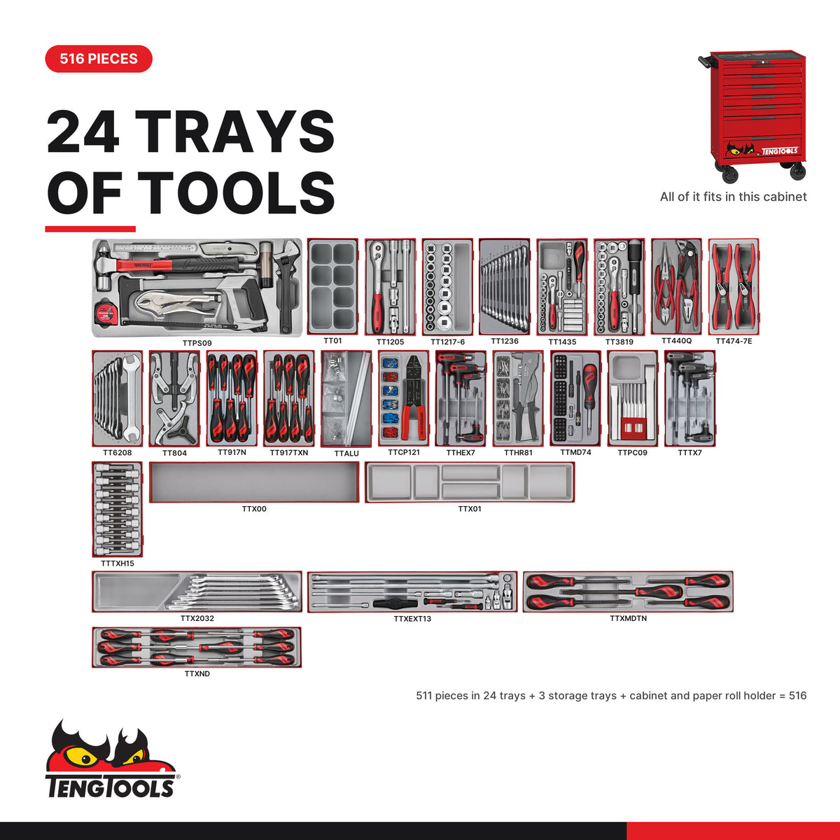 Teng Tools TKW26R516T 516 piece 26in red roller cabinet tool kit, every tray in the kit at true size