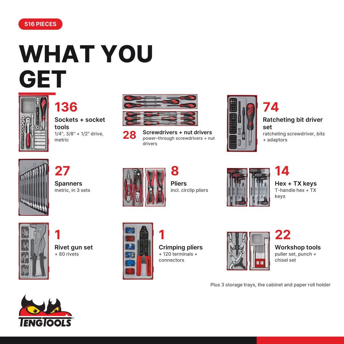 Teng Tools TKW26R516T 516 piece 26in red roller cabinet tool kit, what you get: tools by type
