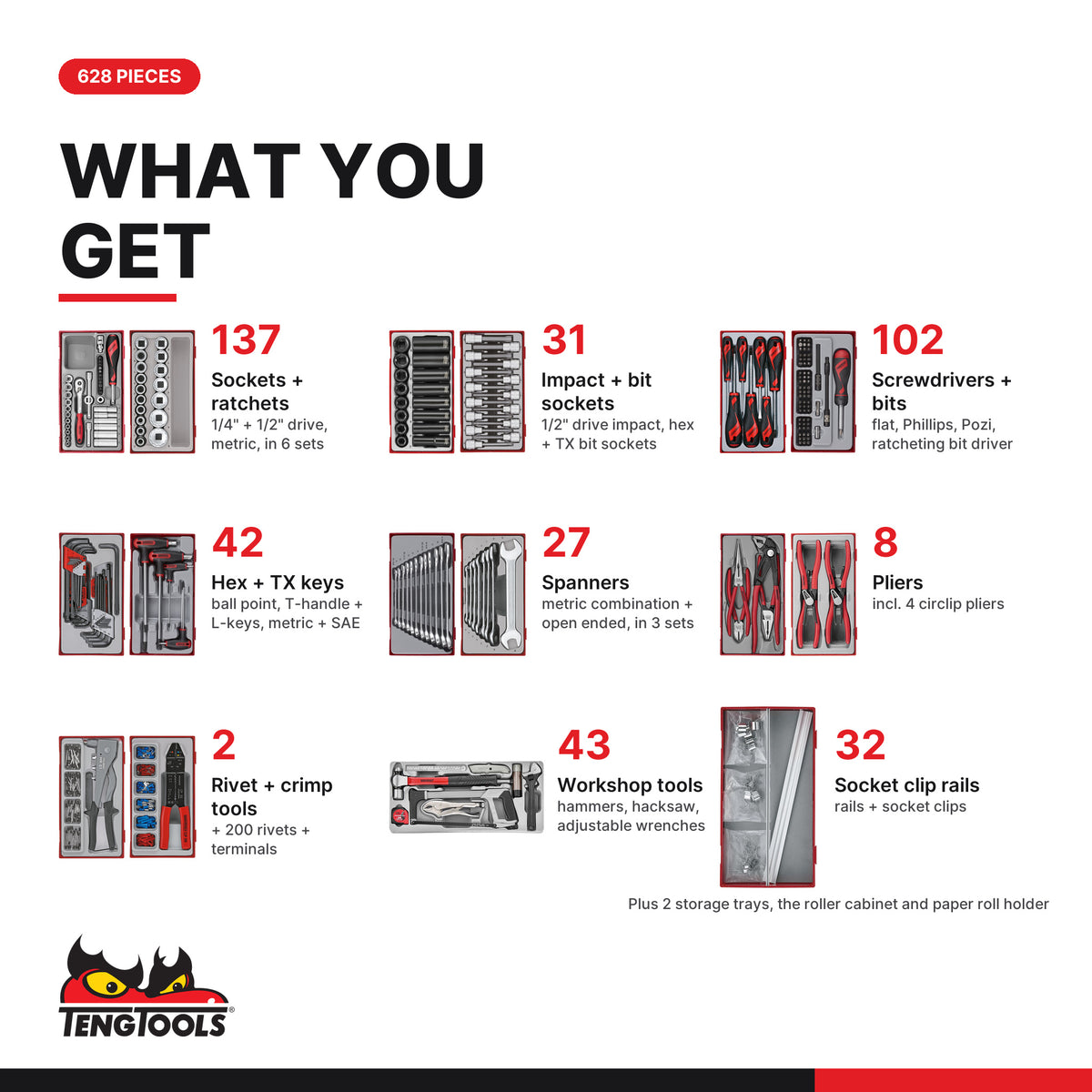 Teng Tools TKW26R628T 628 piece 26in red roller cabinet tool kit, what you get: tools by type