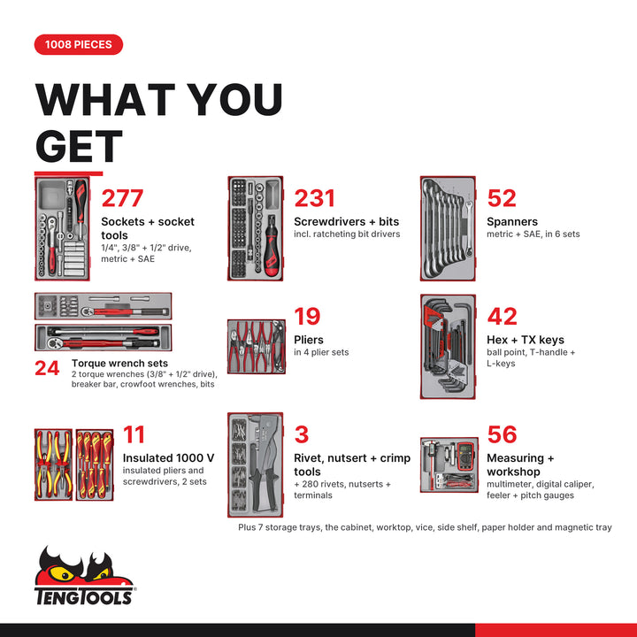 Roller cabinet workstation tool what you get