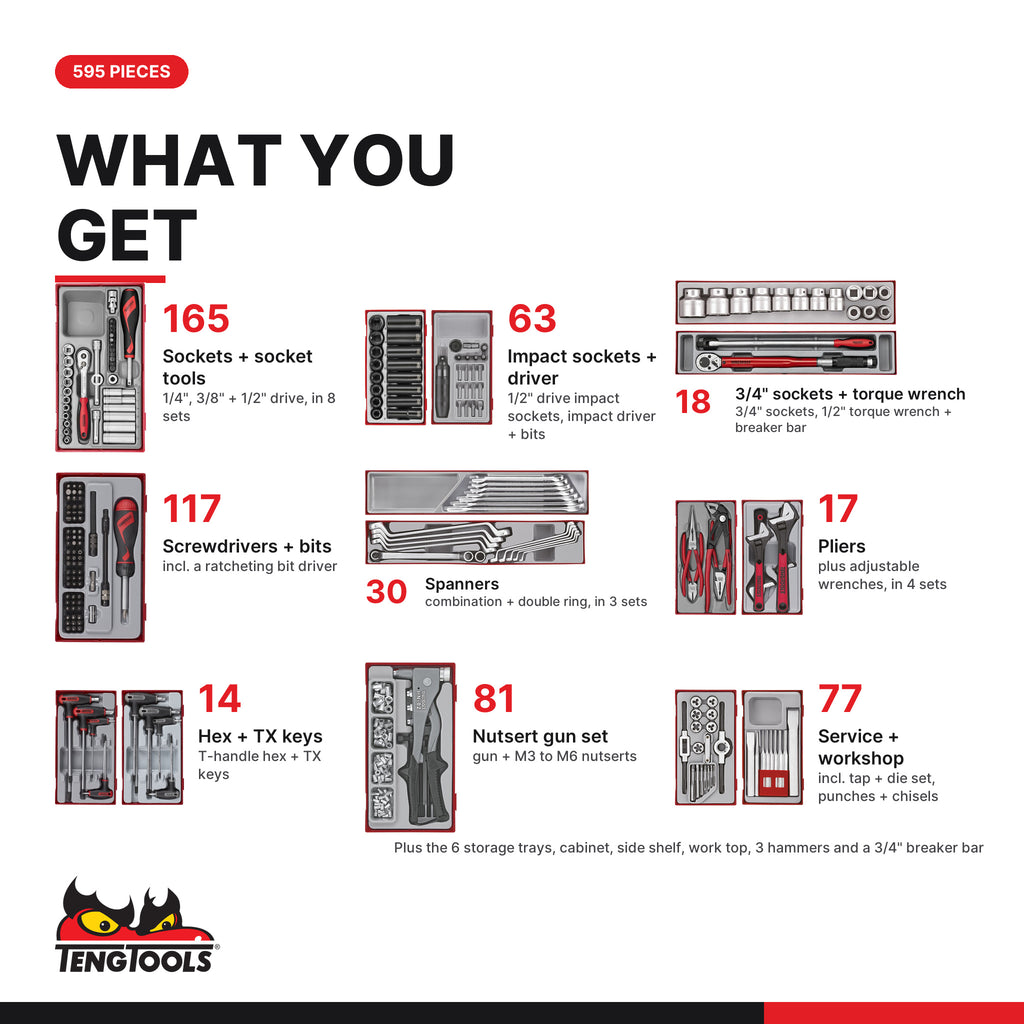 Teng Tools TKW37R595T 595 piece 37in red roller cabinet tool kit, what you get: tools by type