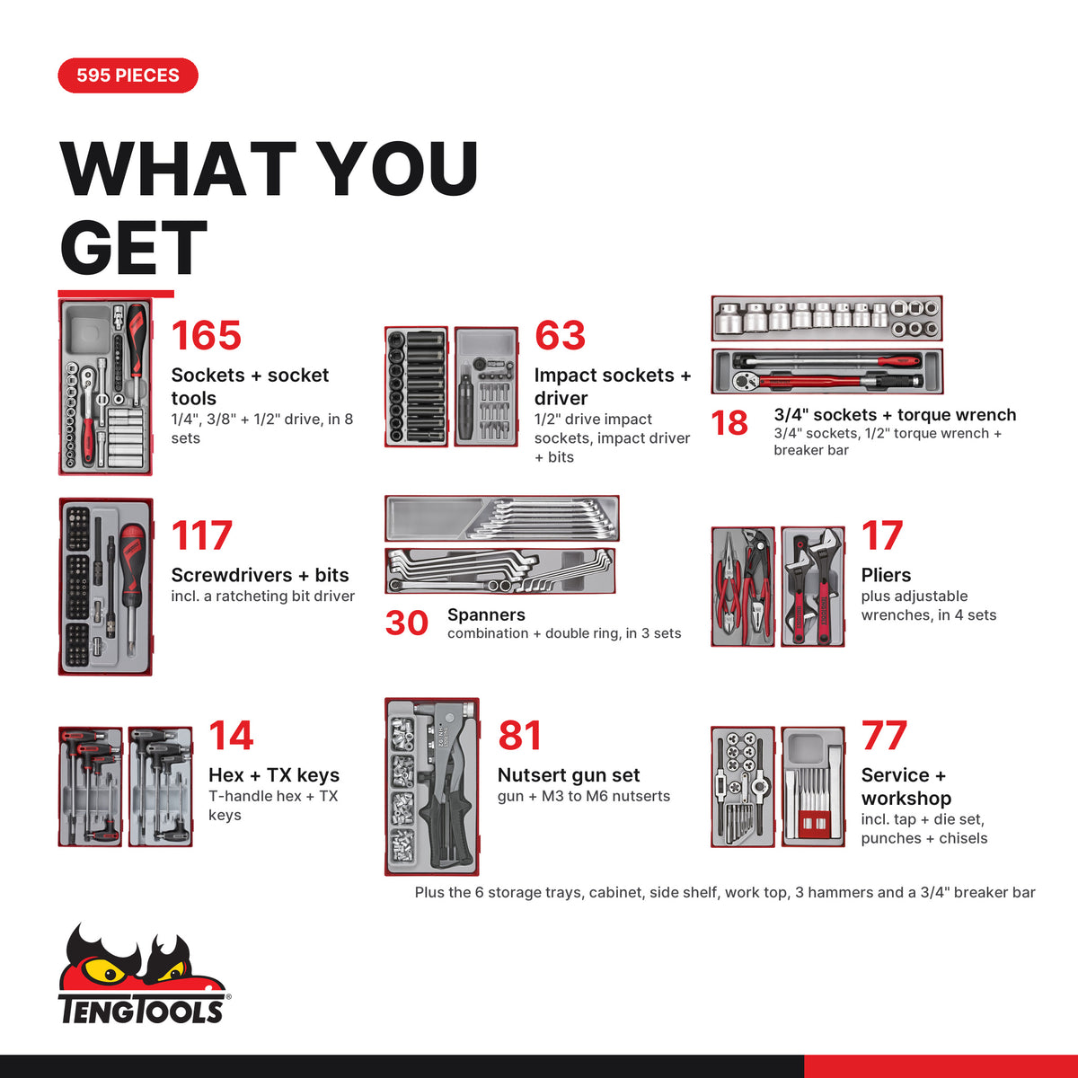 Teng Tools TKW37R595T 595 piece 37in red roller cabinet tool kit, what you get: tools by type