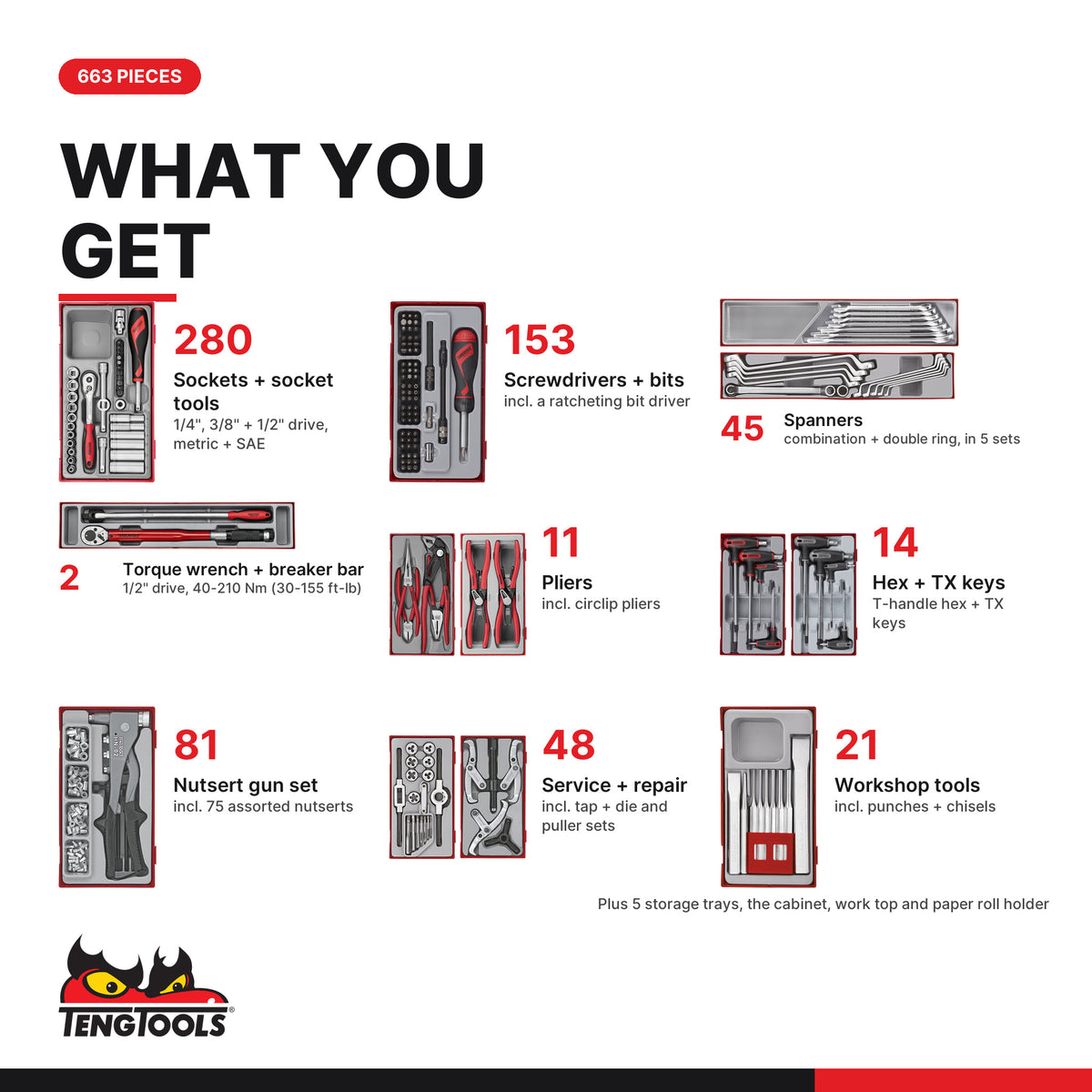 Teng Tools TKW37R663T 663 piece 37in red roller cabinet tool kit, what you get: tools by type