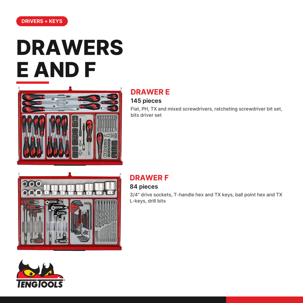 Teng Tools TKW53R615T 615 piece 53in red roller cabinet tool kit, drawers E and F