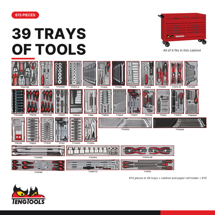 Mega master roller cabinet tool kit every tray in the kit