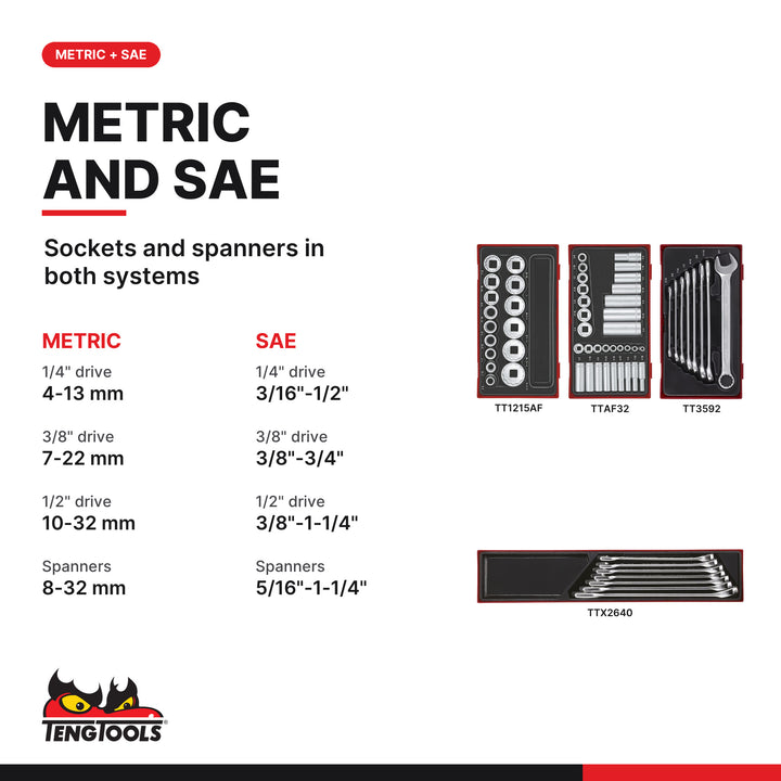 Mega master roller cabinet tool kit metric and sae