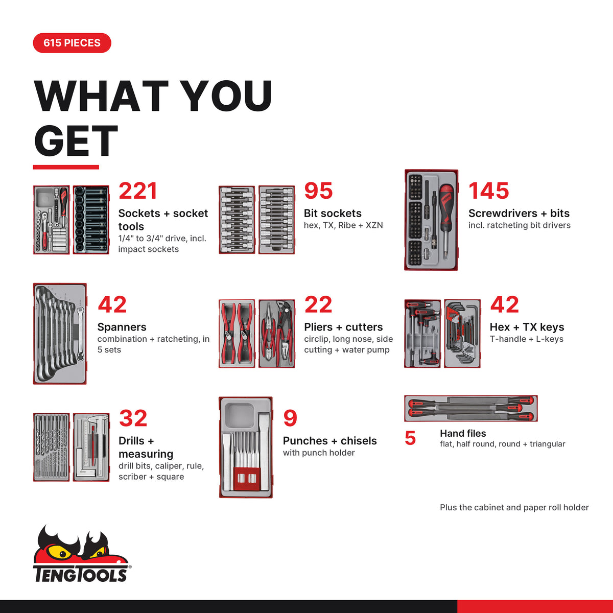 Teng Tools TKW53R615T 615 piece 53in red roller cabinet tool kit, what you get: tools by type