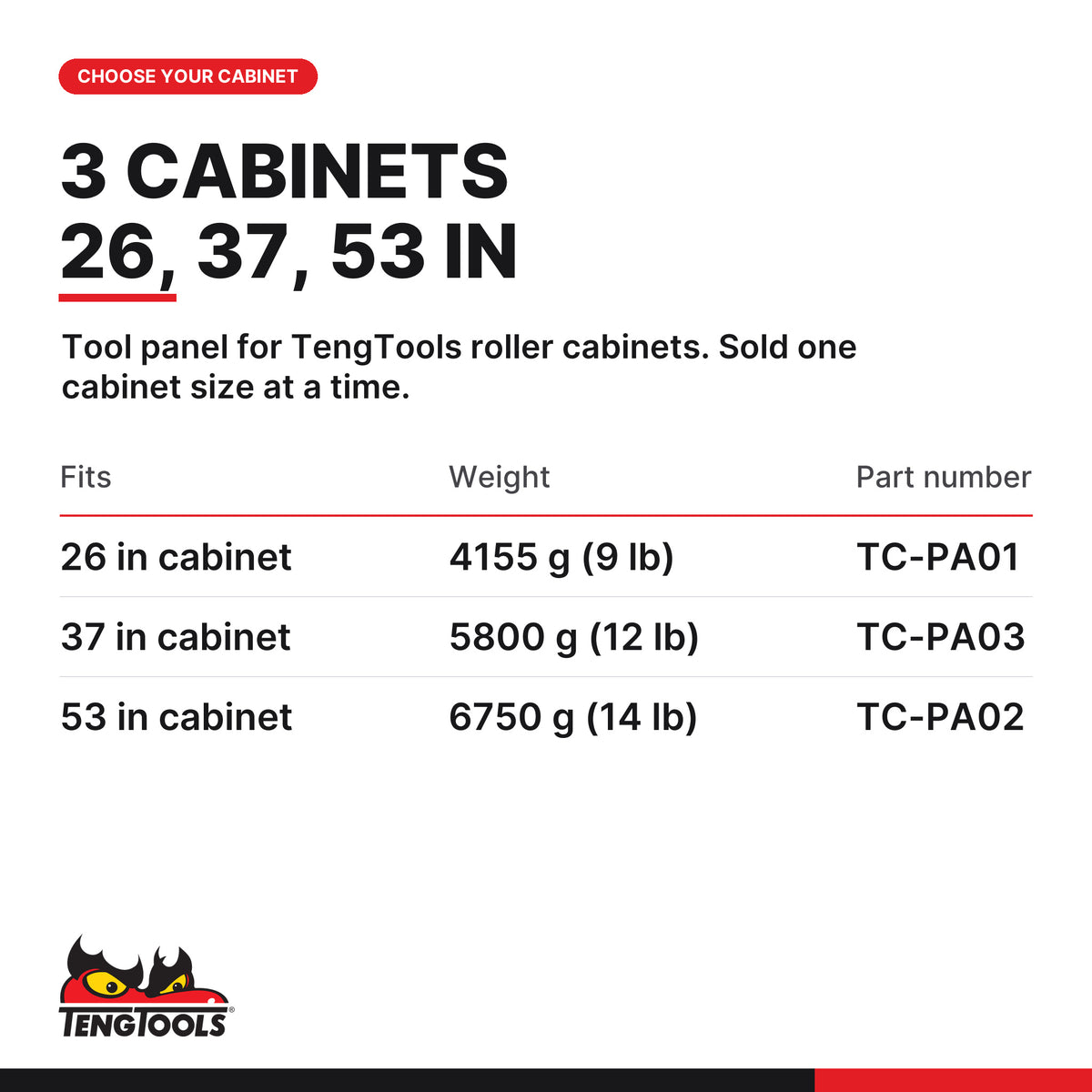 Teng Tools tool panel for 26, 37 and 53 in cabinets, fits 26, 37 or 53 in cabinets, part numbers TC-PA01, TC-PA03 and TC-PA02