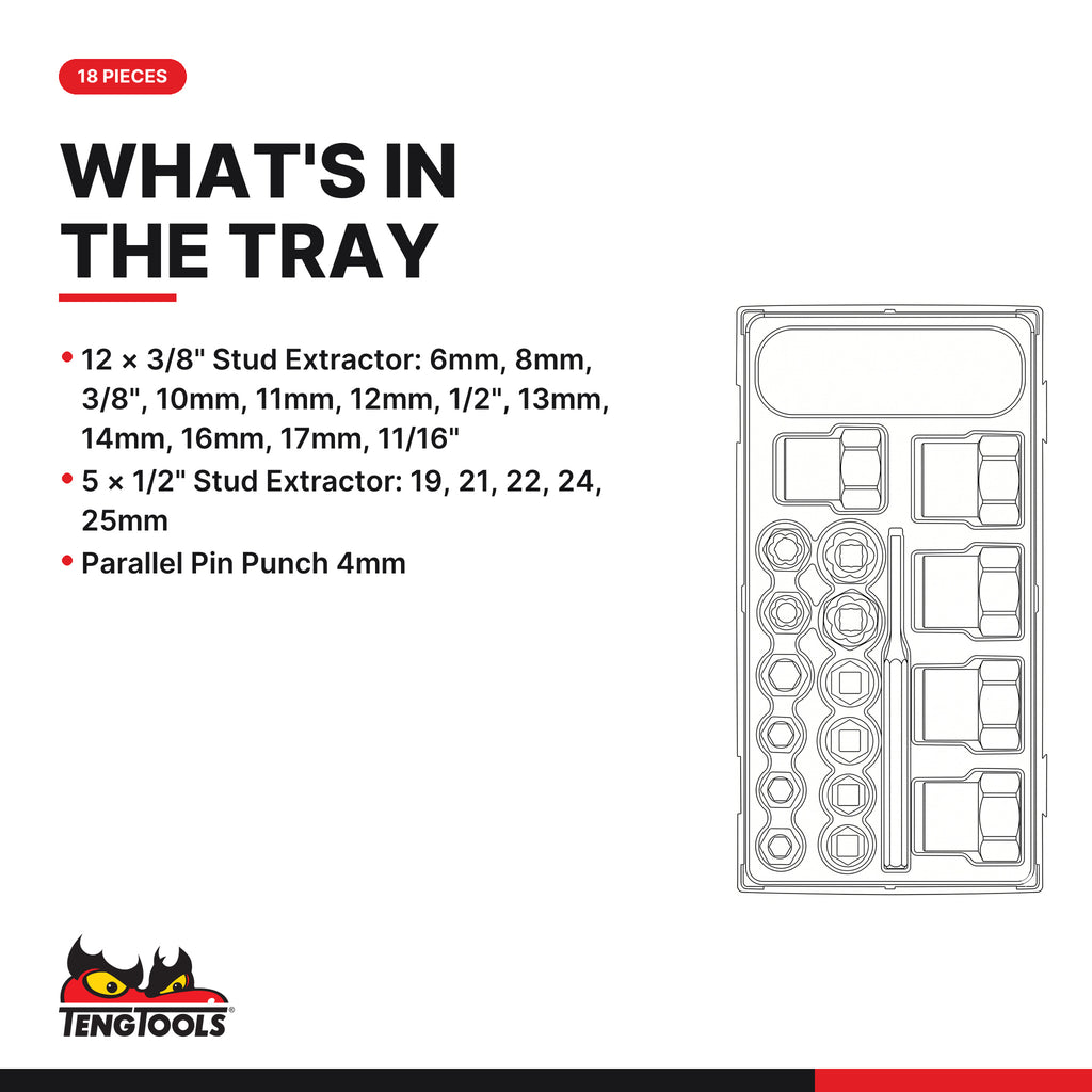 Teng Tools TTBE18 Stud Extractor Set TT1 18 Pieces, what's in the tray