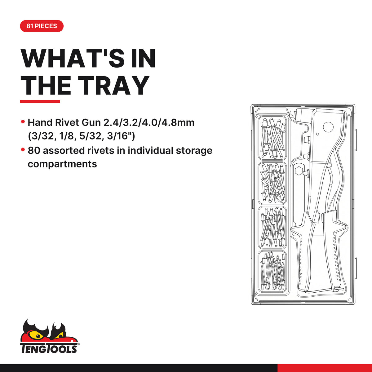 Teng Tools TTHR81 Rivet Gun Set TT1 81 Pieces, what's in the tray